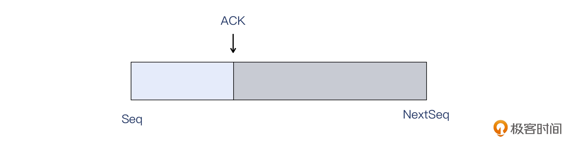 ack-percent