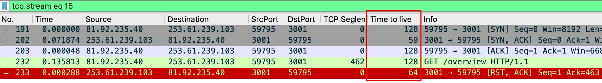 wireshark-ttl