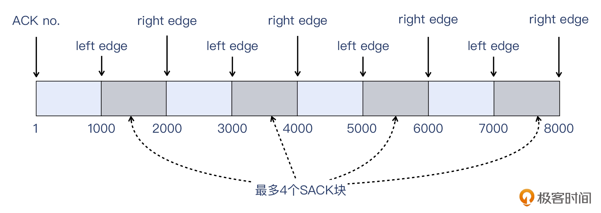 sack-3